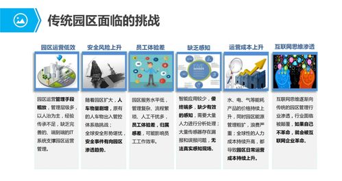 物联网行业应用与解决方案全集 构建万物互联的智能服务生态