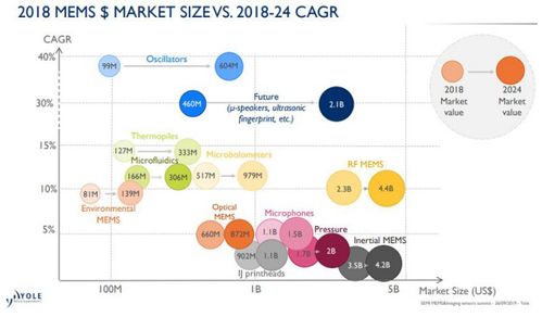 拥抱热门应用场景，ADI如何玩转MEMS传感器赋能物联网服务
